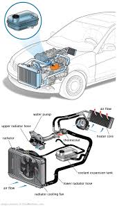 See P1E4D repair manual